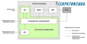 skhema-ehlektroprivoda